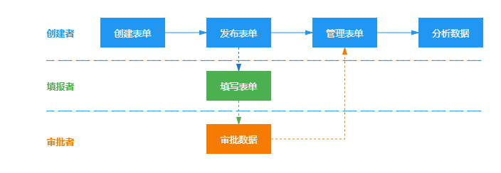 数据填报流程.png 数据填报流程.png