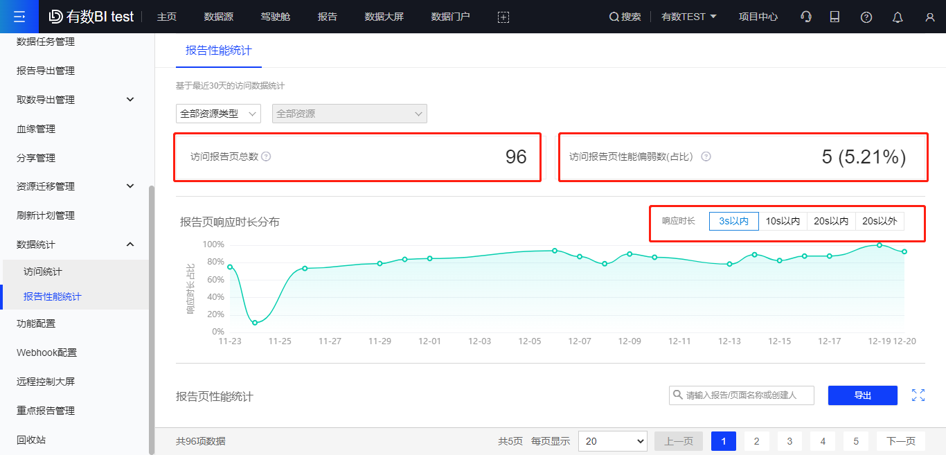 报表性能统计.png 报表性能统计.png